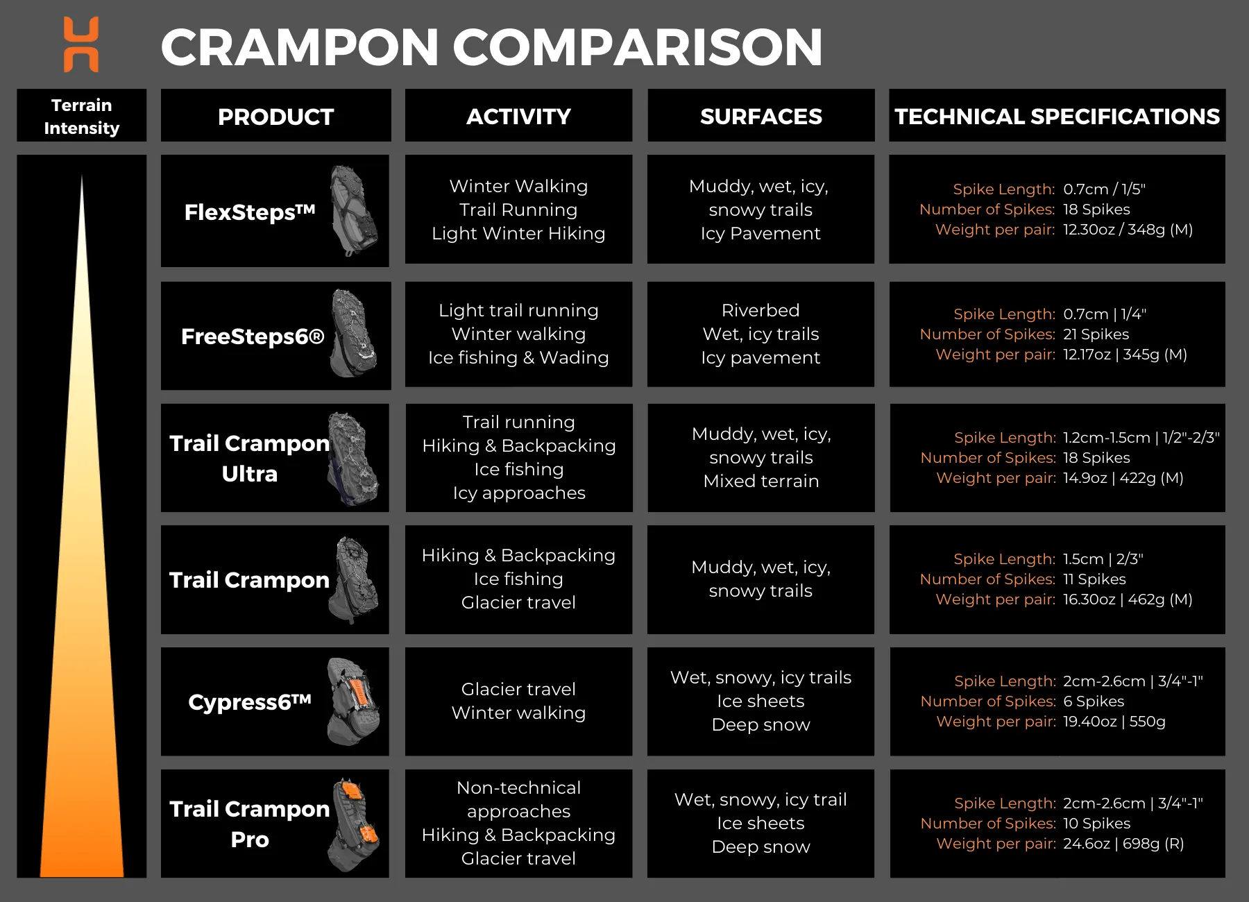 Trail Crampon Ultra [US]